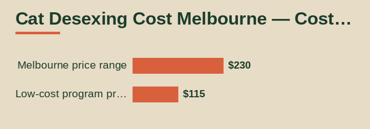 cat desexing cost Melbourne cost breakdown comparison