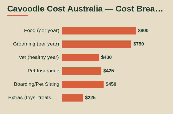 cavoodle cost australia cost breakdown comparison