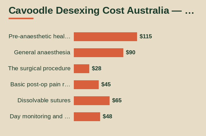 cavoodle desexing cost australia cost breakdown comparison