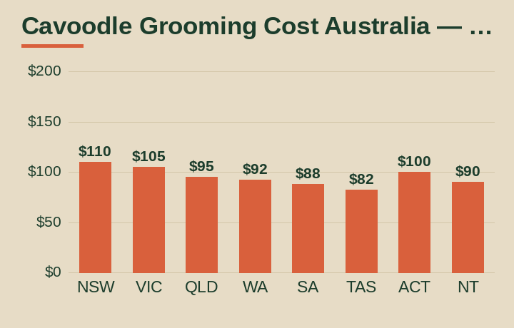 cavoodle grooming cost australia average cost by Australian state