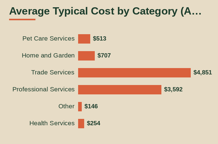 Australian cost report chart