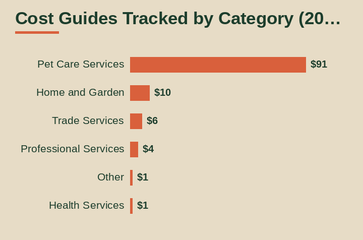 Australian cost report chart