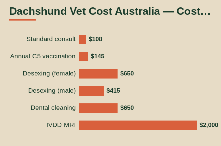 dachshund vet cost australia cost by area