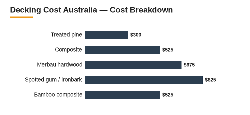 decking cost australia cost breakdown comparison