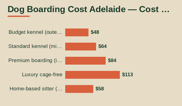 dog boarding cost adelaide cost breakdown comparison