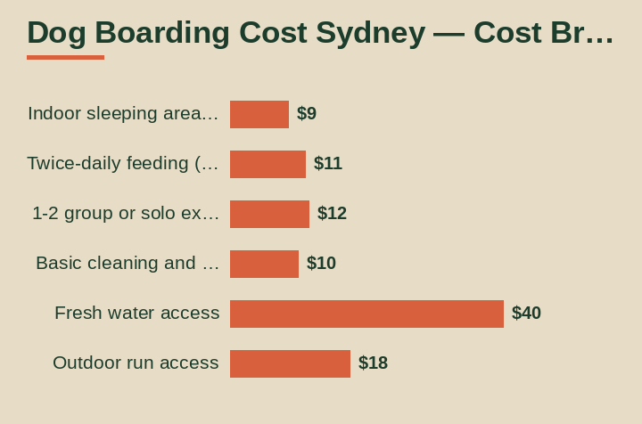 dog boarding cost sydney cost breakdown comparison