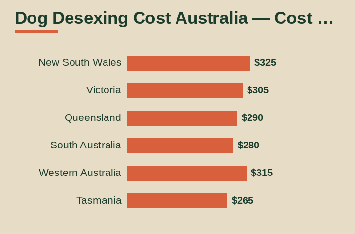 dog desexing cost australia cost by area