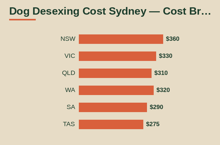 dog desexing cost Sydney cost breakdown comparison