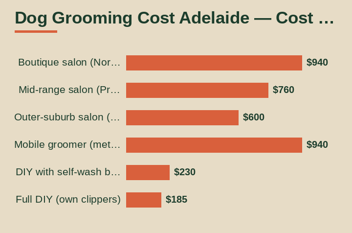 dog grooming cost adelaide cost breakdown comparison