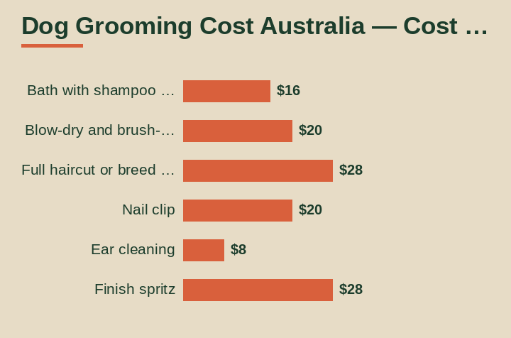 dog grooming cost australia cost breakdown comparison