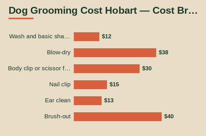 dog grooming cost hobart cost breakdown comparison
