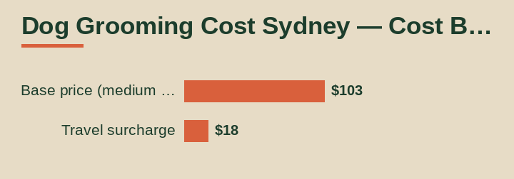 dog grooming cost sydney cost breakdown comparison