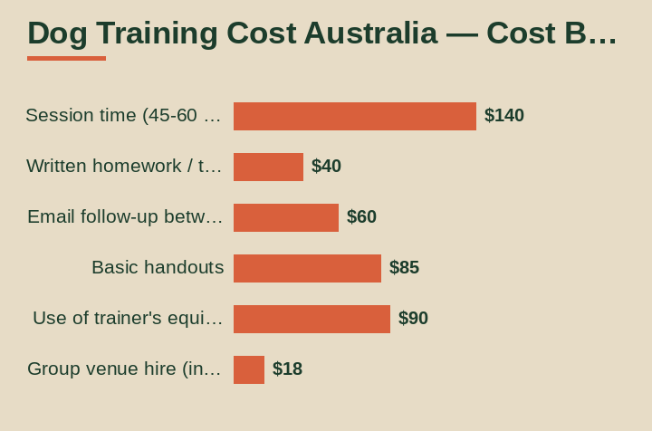dog training cost australia cost breakdown comparison