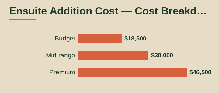 ensuite addition cost cost breakdown comparison