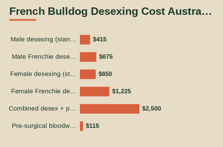 french bulldog desexing cost australia cost breakdown comparison