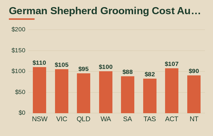 German Shepherd grooming cost Australia average cost by Australian state