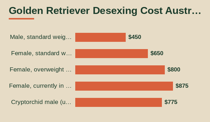 golden retriever desexing cost australia cost breakdown comparison