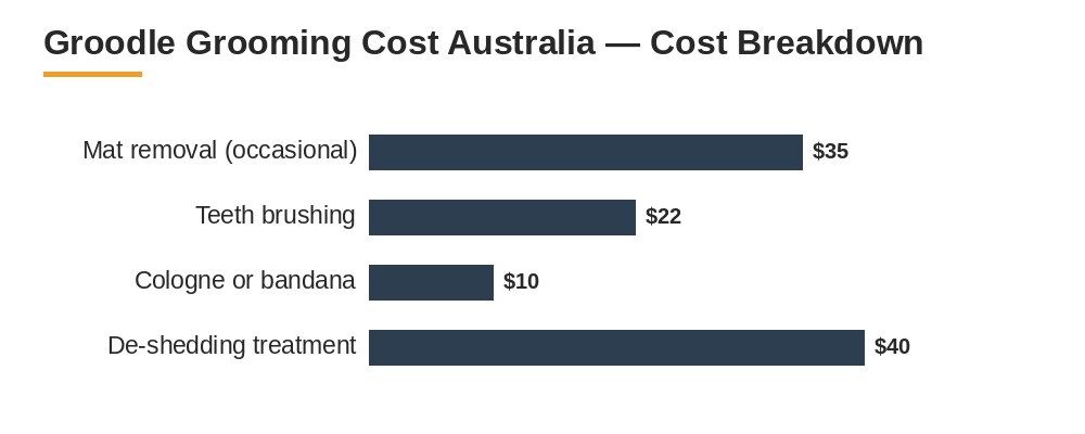 groodle grooming cost australia cost breakdown comparison