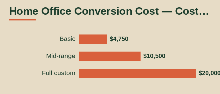home office conversion cost cost breakdown comparison