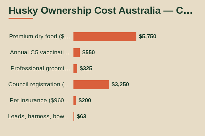 husky ownership cost australia cost breakdown comparison