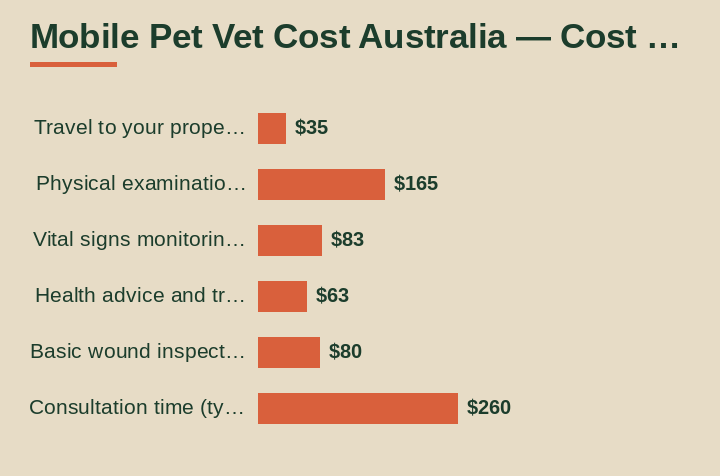 mobile pet vet cost australia cost breakdown comparison