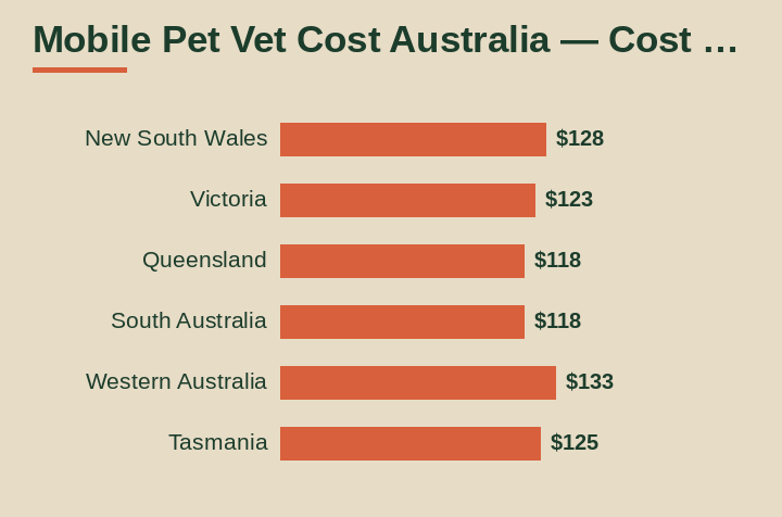 mobile pet vet cost australia cost by area