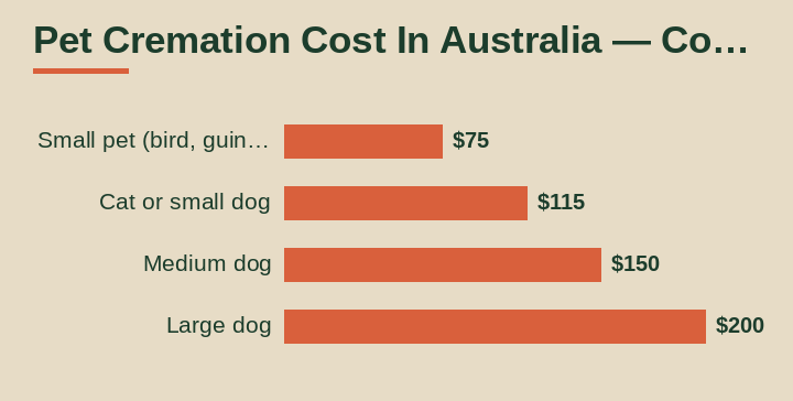pet cremation cost in Australia cost breakdown comparison