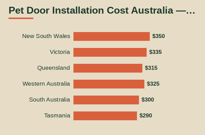 pet door installation cost australia cost by area