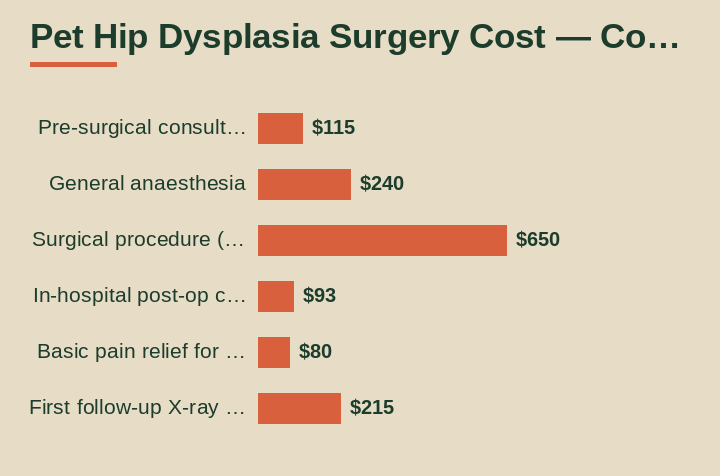pet hip dysplasia surgery cost cost breakdown comparison