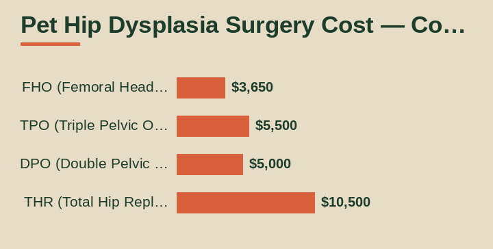 pet hip dysplasia surgery cost cost by area