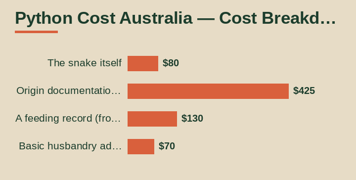 python cost australia cost breakdown comparison