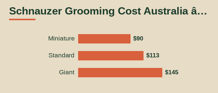schnauzer grooming cost australia cost breakdown comparison