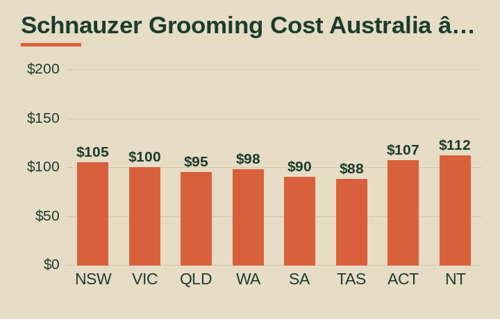 schnauzer grooming cost australia average cost by Australian state