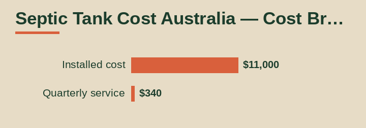 septic tank cost australia cost breakdown comparison