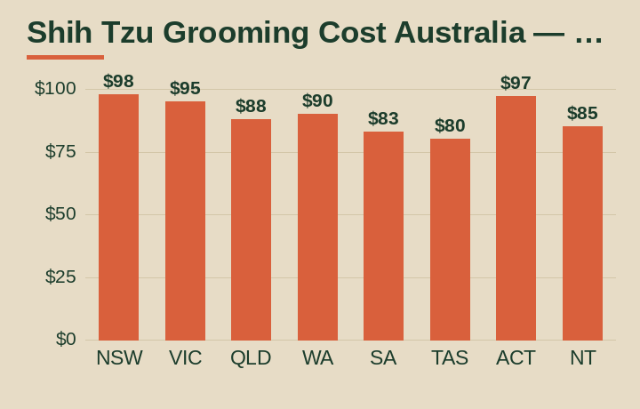 Shih Tzu grooming cost Australia average cost by Australian state