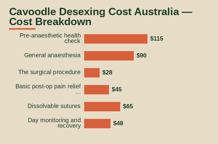 cavoodle desexing cost australia cost breakdown comparison