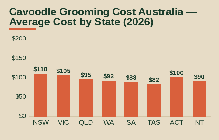 cavoodle grooming cost australia average cost by Australian state