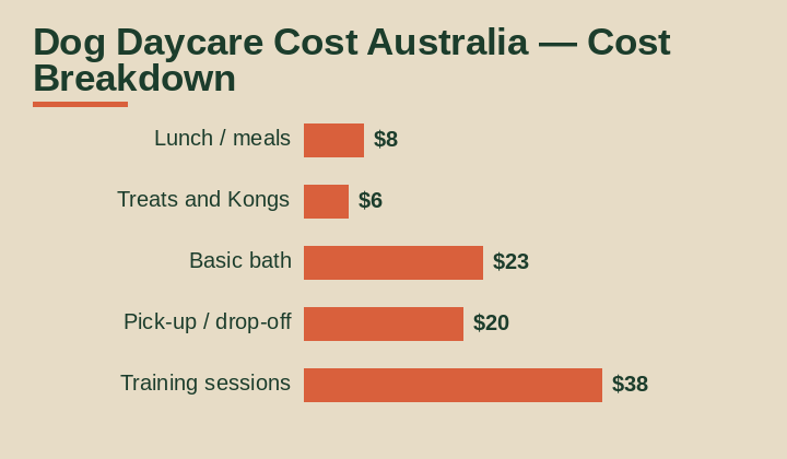 dog daycare cost australia cost breakdown comparison