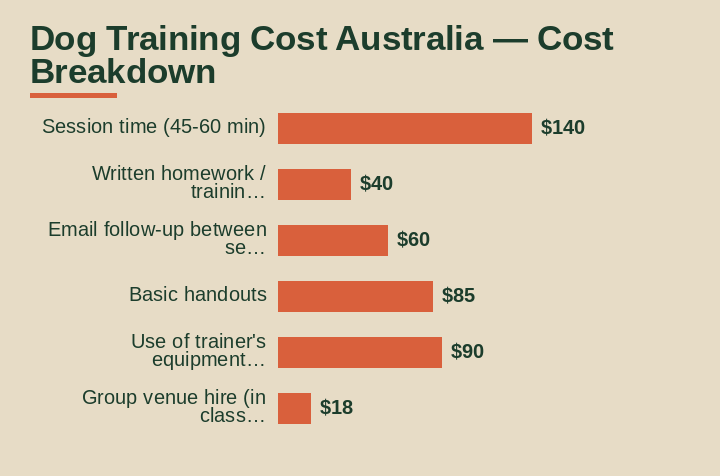 dog training cost australia cost breakdown comparison