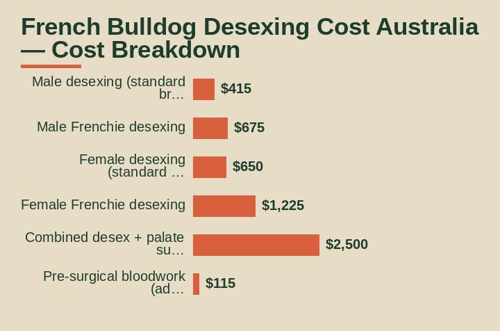french bulldog desexing cost australia cost breakdown comparison