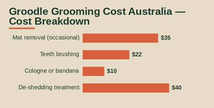 groodle grooming cost australia cost breakdown comparison