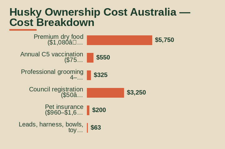 husky ownership cost australia cost breakdown comparison