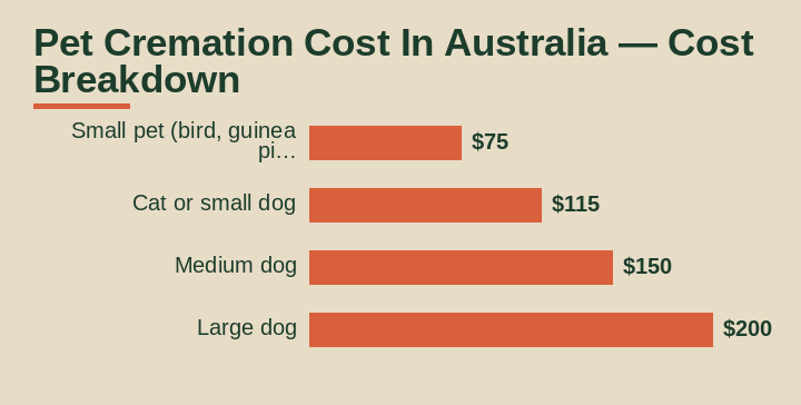 pet cremation cost in Australia cost breakdown comparison
