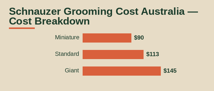 schnauzer grooming cost australia cost breakdown comparison