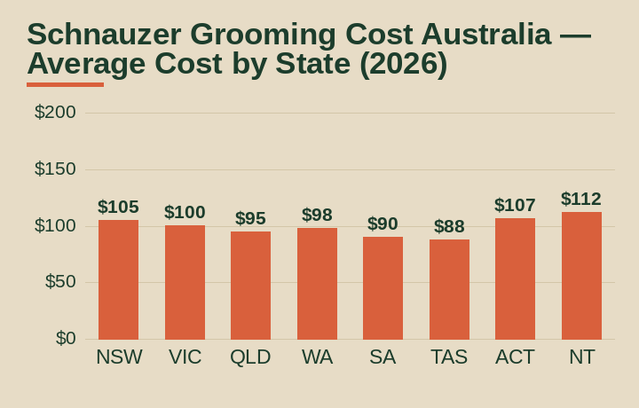 schnauzer grooming cost australia average cost by Australian state
