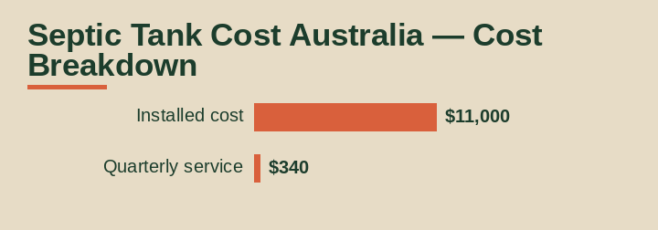 septic tank cost australia cost breakdown comparison